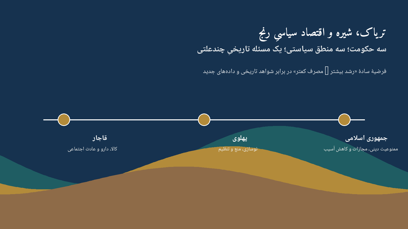 تریاک، شیره و اقتصاد سیاسیِ رنج در ایران معاصر؛ تصویر 1