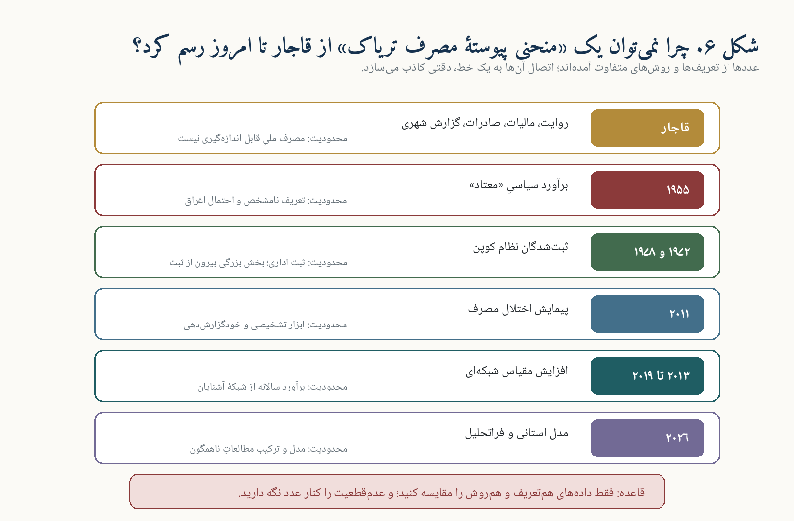 تریاک، شیره و اقتصاد سیاسیِ رنج در ایران معاصر؛ تصویر 3