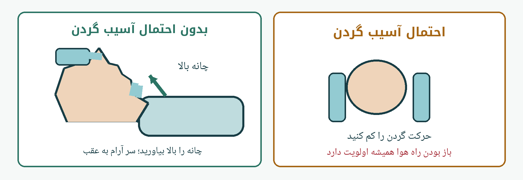 طرح آموزشی A راه هوایی را باز نگه دارید