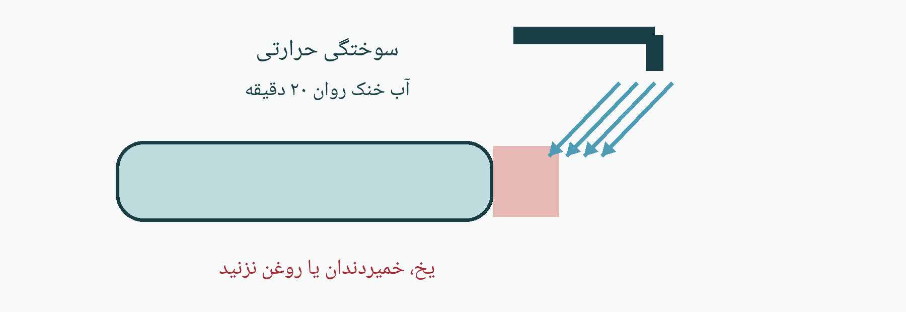 طرح آموزشی سوختگی و آسیب ناشی از آتش