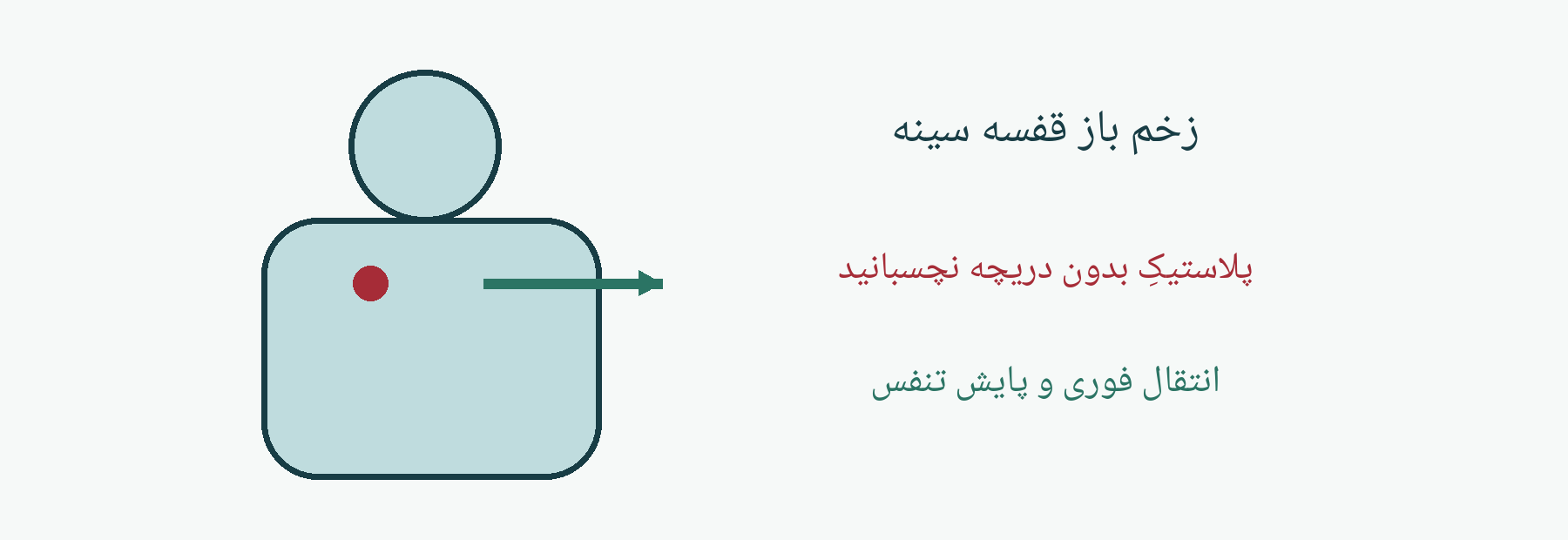 طرح آموزشی B تنفس را بررسی کنید