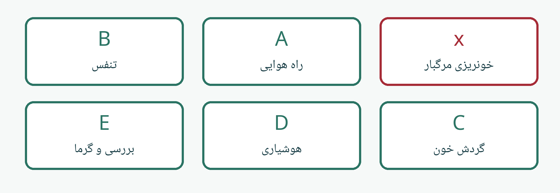 طرح آموزشی کارت یک دقیقه اول