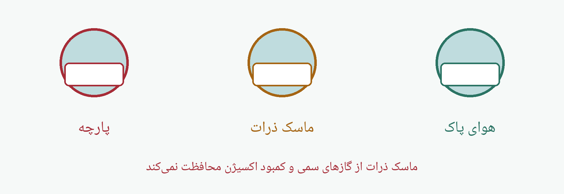 طرح آموزشی دود گردوغبار و محدودیت ماسک