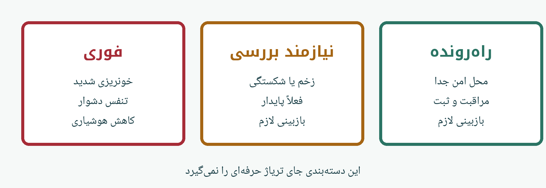 طرح آموزشی چند مجروح و اولویت کمک