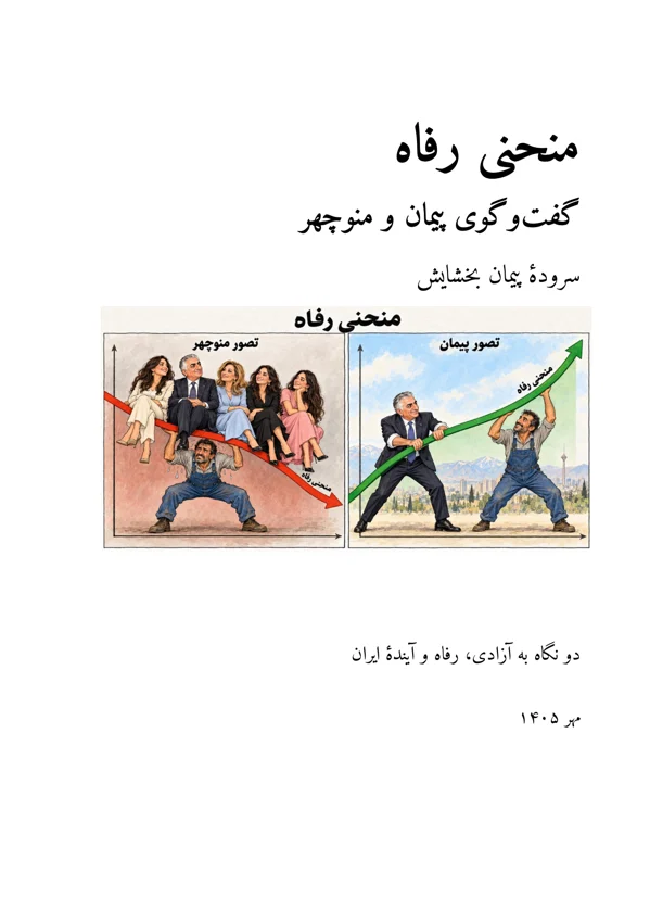 Cover of The Welfare Curve