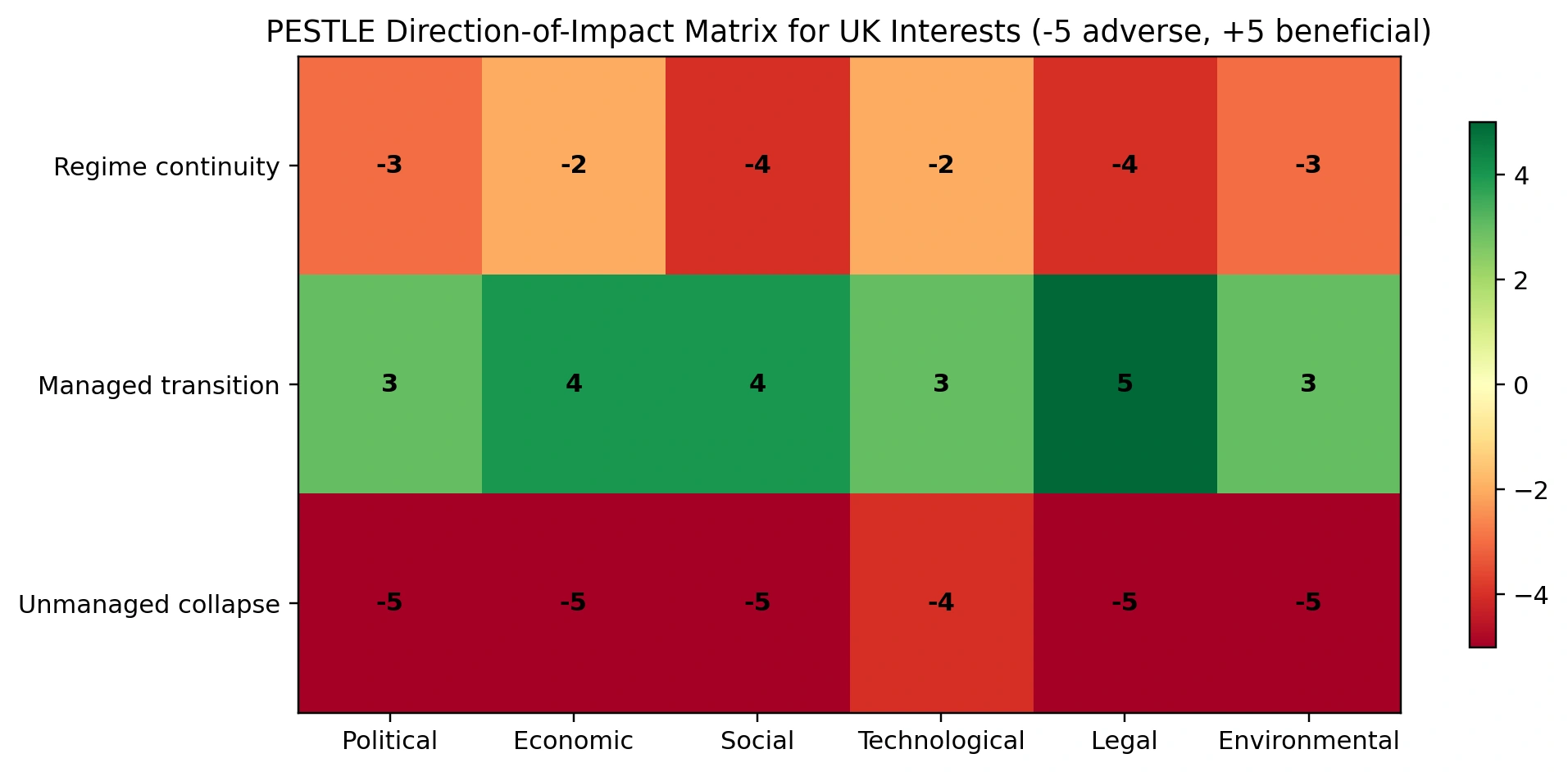 Article chart or diagram 3